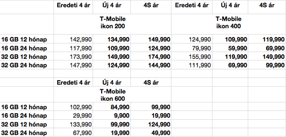 Br king Itt vannak a magyar iPhone 4S rak Appleblog